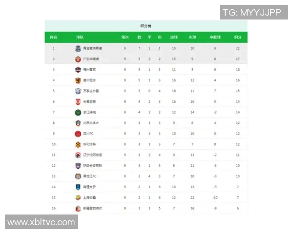 西安排球队以77分稳居精英赛积分榜首位竞争愈发激烈 西安排球队以77分稳居精英赛积分榜首位竞争愈发激烈